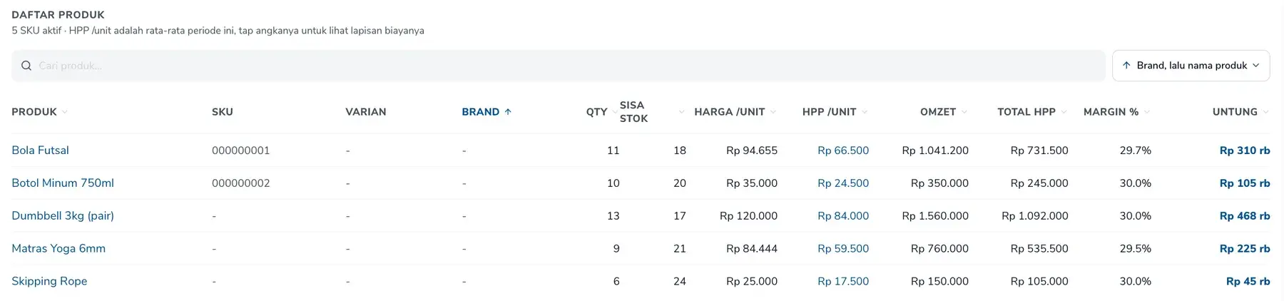 Laporan Penjualan per Produk di Simplus: harga jual, HPP, margin, dan untung tiap produk